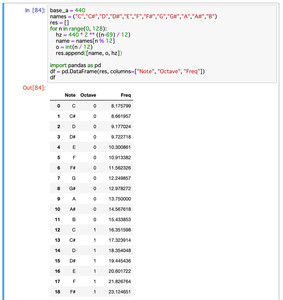 ゼロからはじめるPython 第55回 Pythonで音楽 - PyAudioとNumPyで楽器を作ろう