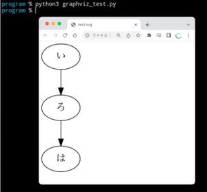 ゼロからはじめるPython 第92回 PythonとGraphvizで簡単 - 手順書グラフを作ろう