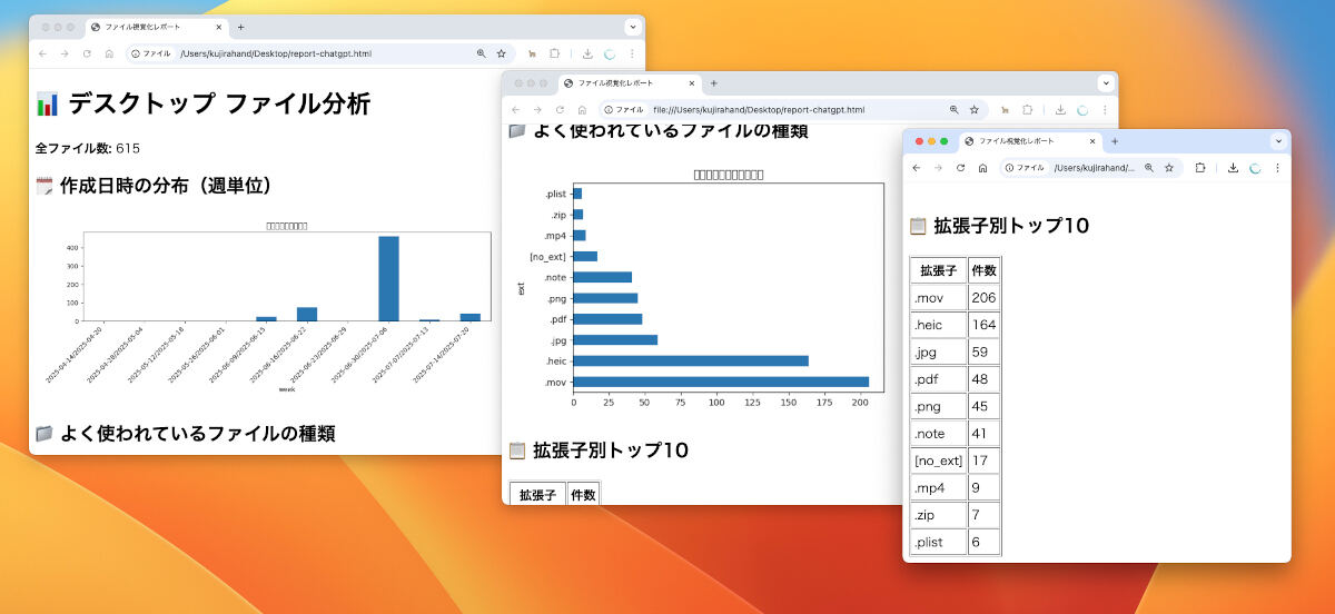 ChatGPTが作成したプログラムを実行したところ