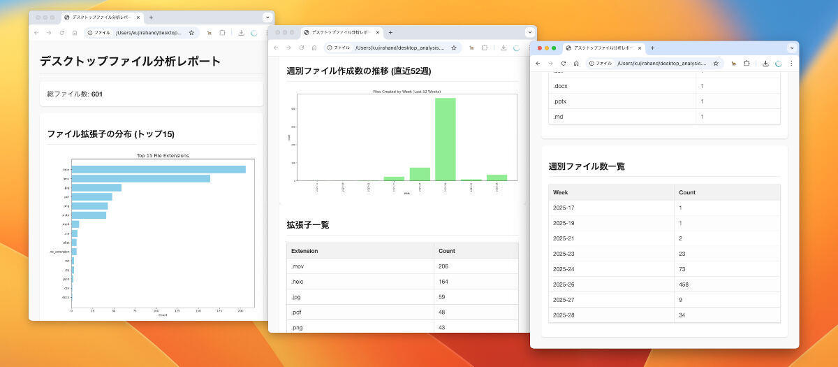 Gemini CLIが作成したレポート