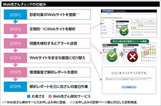 群雄割拠の様相を呈す共用レンタルサーバー選定において、もっとも大切なポイントとは？