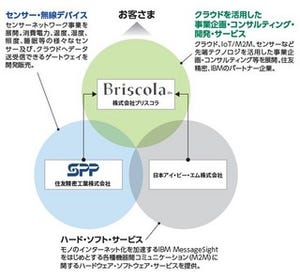 「IBM MessageSight」でIoTをシンプルに実現-ブリスコラ、住友精密、IBMの3社でセンサークラウドを推進