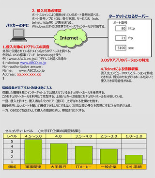 あくなき探求と歪な自己実現【ハッカーの手口】