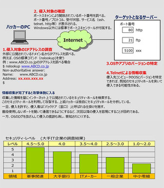 あくなき探求と歪な自己実現【ハッカーの手口】