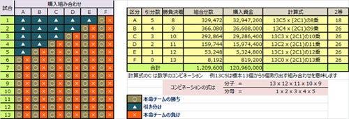 ちょっと得する知識シリーズ 2 Toto ロトはこう買う 庶民の一獲千金術 1 Tech