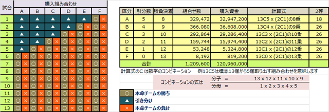 ちょっと得する知識シリーズ(2)】toto/ロトはこう買う。庶民の一獲千金術 | TECH+（テックプラス）