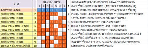 ちょっと得する知識シリーズ 2 Toto ロトはこう買う 庶民の一獲千金術 1 Tech