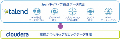 ビッグデータプロジェクトの俊敏な立ち上げと容易な運用を実現