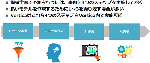 予測モデル実装までの道のり