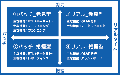 BIツールの分類