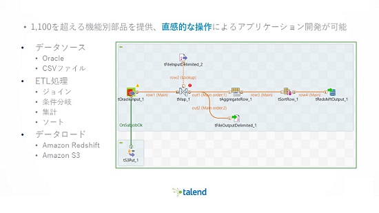 アプリケーション開発画面