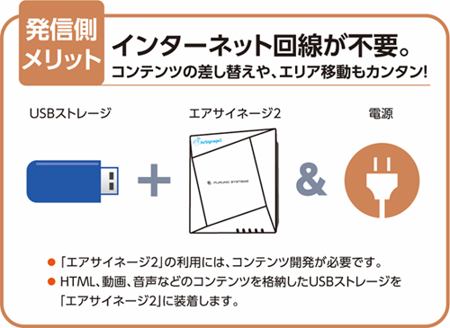 発信側メリット インターネット回線が不要