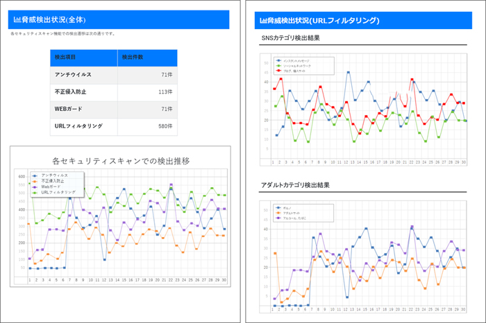 UTM脅威レポートのイメージ