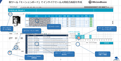 インサイドセールス向けのダッシュボードの例