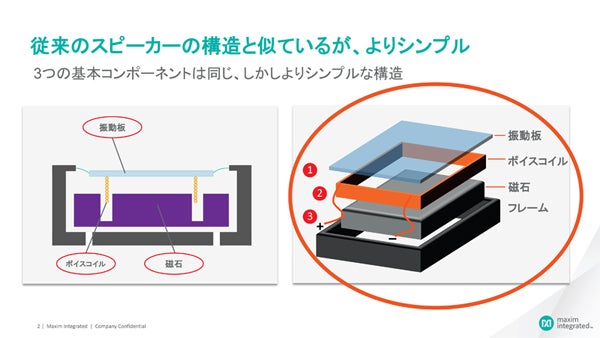 図2：マイクロスピーカーの概略図。こうした製品の外寸は1cm未満ということも珍しくない小さなものである