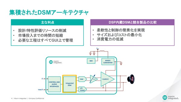  図4：DSM内部のDSPは、アルゴリズムそのものはMaximから提供されており、パラメータのみの設定で完了する仕組みである