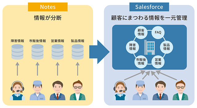 システム移行のイメージ
