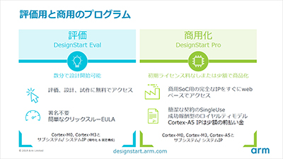 DesignStart EvalとDesignStart Pro