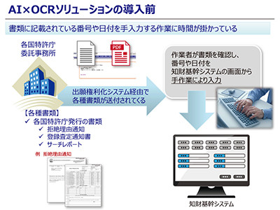 AI×OCRソリューションの導入前