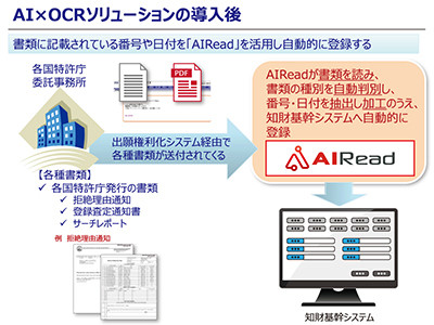 AI×OCRソリューションの導入後