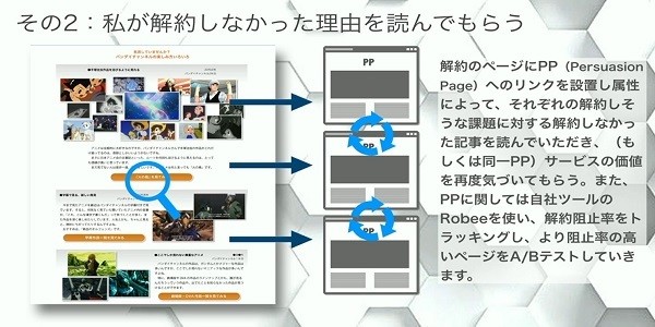 解約理由が"解約ページに訪れたが解約しなかった顧客と類似の理由"ならば、Persuasion Page(PP)を提示することで解約を防止する