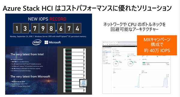 コストパフォーマンスに優れたAzure Stack HCI