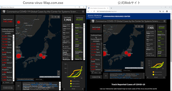 Corona-virus-Map.com.exeと公式Webサイトの比較