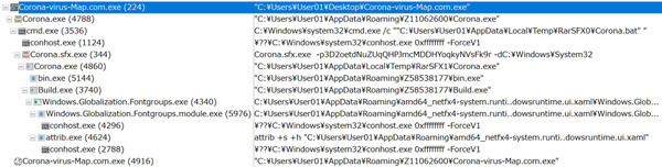 Corona-virus-Map.com.exe実行時のプロセスツリー