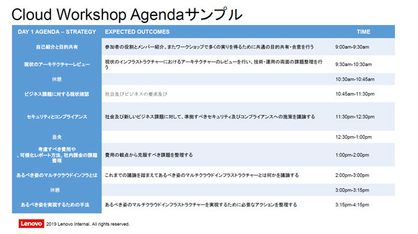 ハイブリッドクラウドワークショップ当日のアジェンダ例
