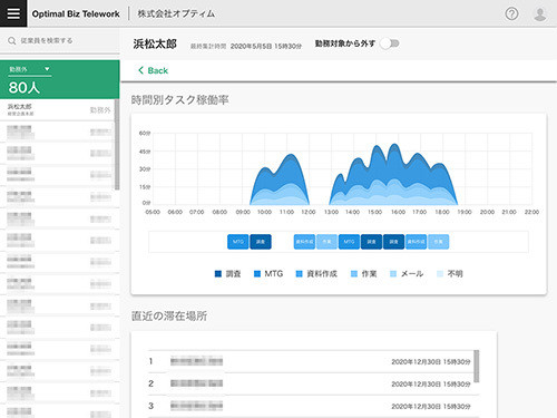 発表会ではOptimal Biz Teleworkのダッシュボード画面を見ながら、従業員の稼働状況や体調管理などのデモを披露