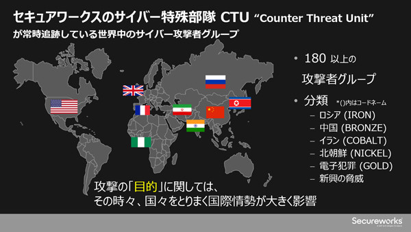 CTUが常時追跡している世界中のサイバー攻撃者グループ