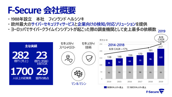 F-Secure 会社概要