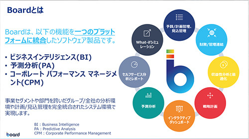 Boardとは