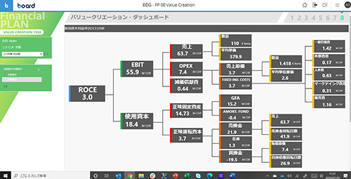 図7