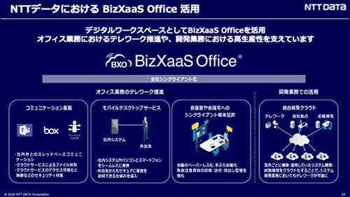 NTTデータが実践するBizXaaS Officeを用いたデジタルワークスペースの活用