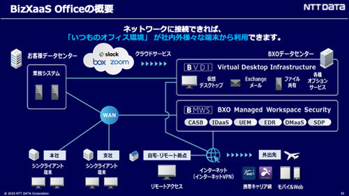 BizXaaS Officeの概要