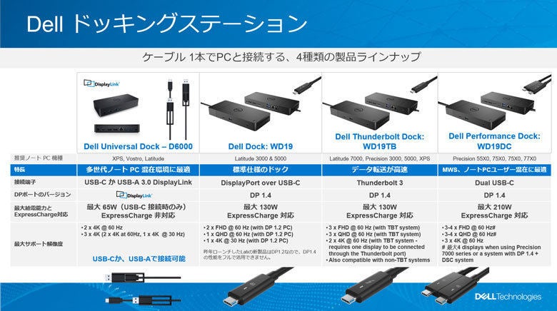 ドッキングステーションで差が付く! テレワーク時の生産性を上げるには