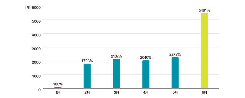 %e5%9b%b33.1.2