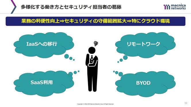 多様化する働き方とセキュリティ担当者の葛藤