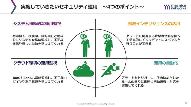 実施していきたいセキュリティ運用