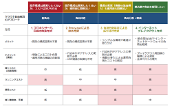 Brand index4