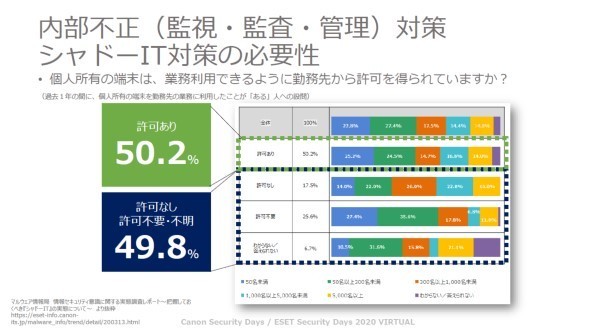 内部不正（監視・監査・管理）対策、シャドーIT対策の必要性