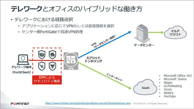 テレワークとオフィスのハイブリッドな働き方