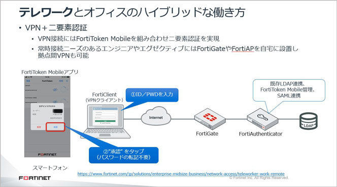 テレワークとオフィスのハイブリッドな働き方