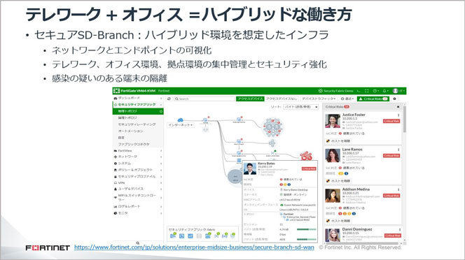 テレワーク+オフィス＝ハイブリッドな働き方