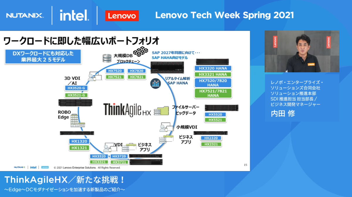 HCIの基盤にVDI環境を構築、Lenovo ThinkAgile HXシリーズが企業のDXを