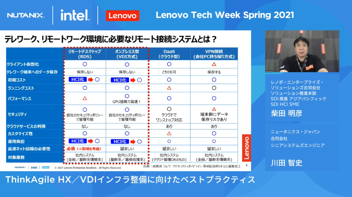 HCIの基盤にVDI環境を構築、Lenovo ThinkAgile HXシリーズが企業のDXを