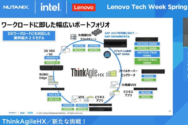 HCIの基盤にVDI環境を構築、Lenovo ThinkAgile HXシリーズが企業のDXを