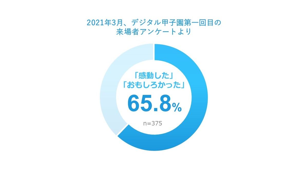 前回アンケート結果グラフ