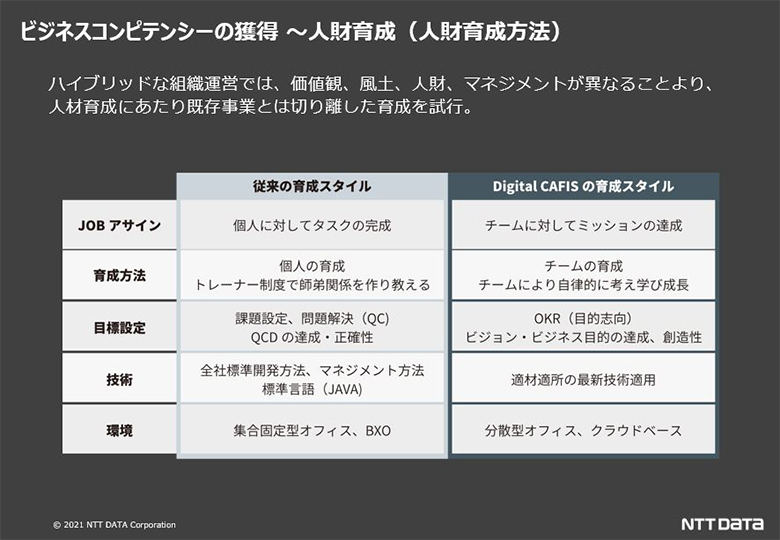 ビジネスコンピテンシーの獲得について